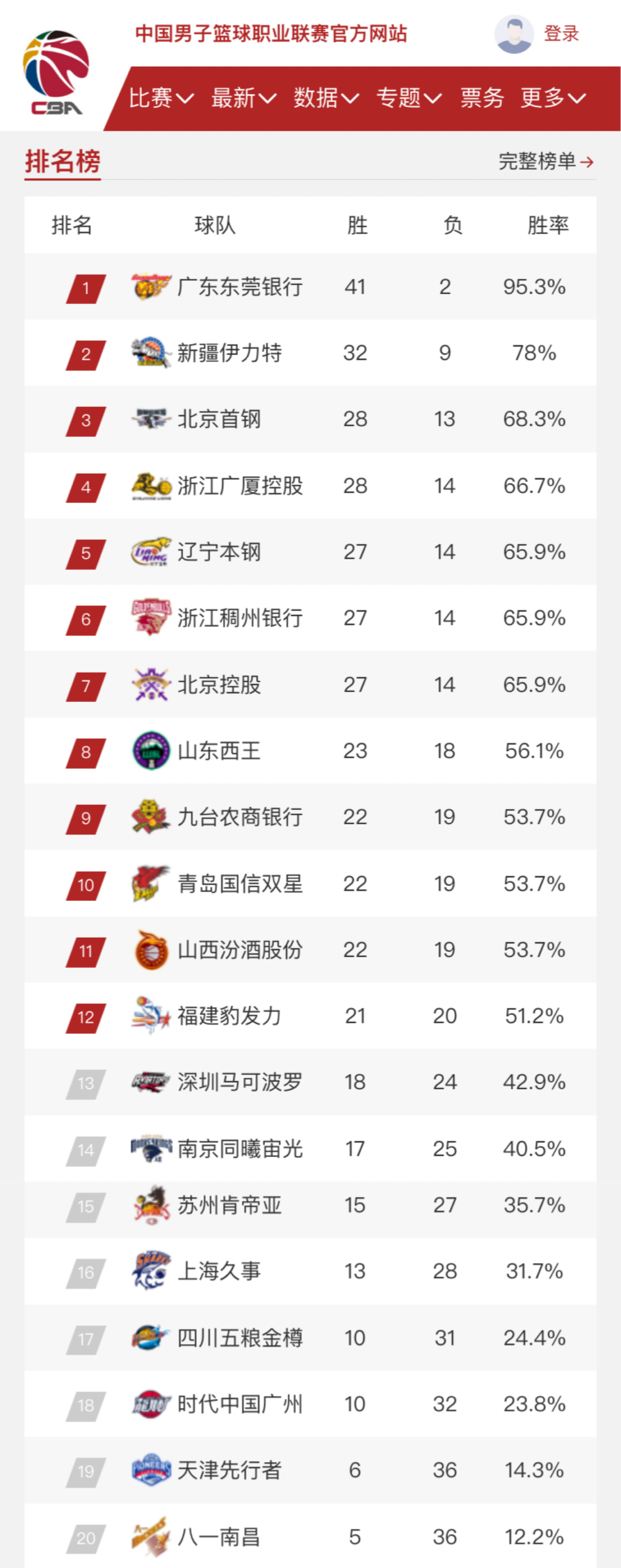 起了体育界