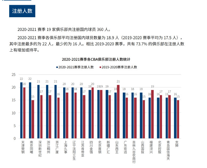 让我们一同