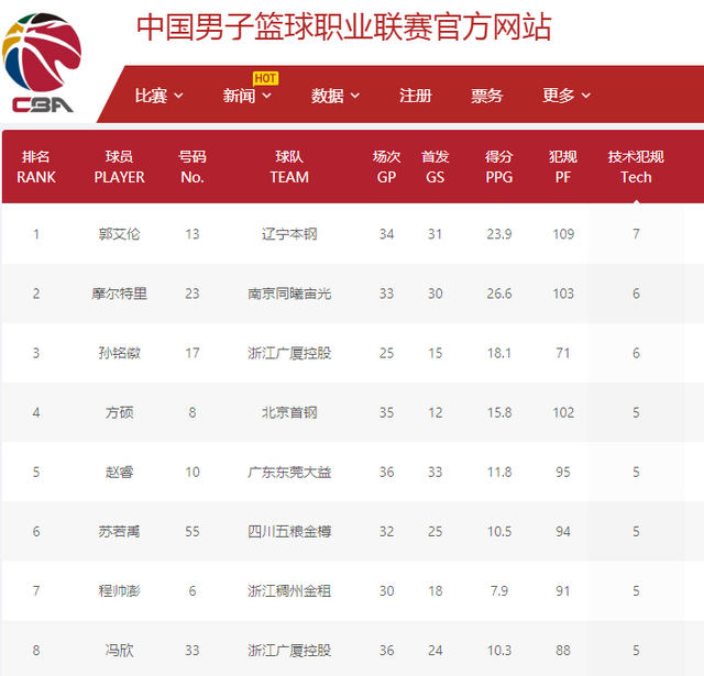 这一战术让
