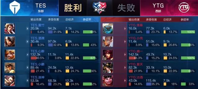 手防守薄弱 手防守薄弱